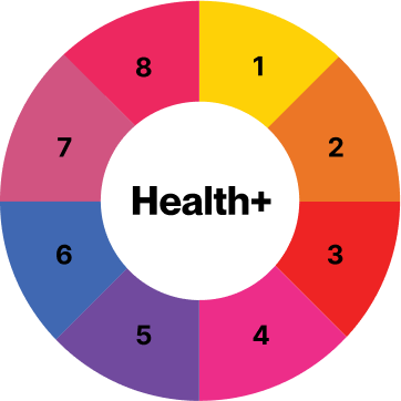 The Adea Health Process